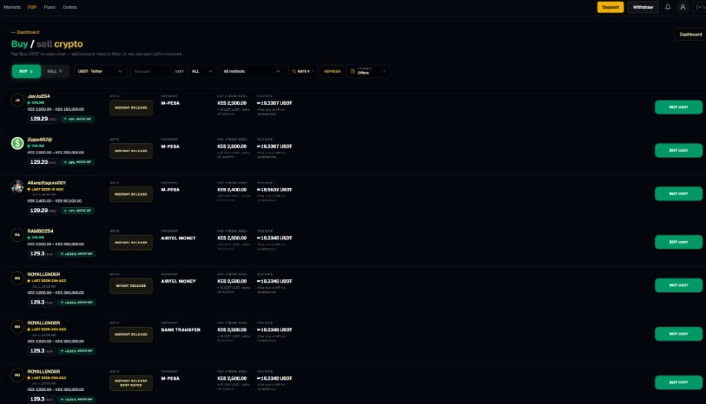 Zuno merchant console and P2P marketplace preview